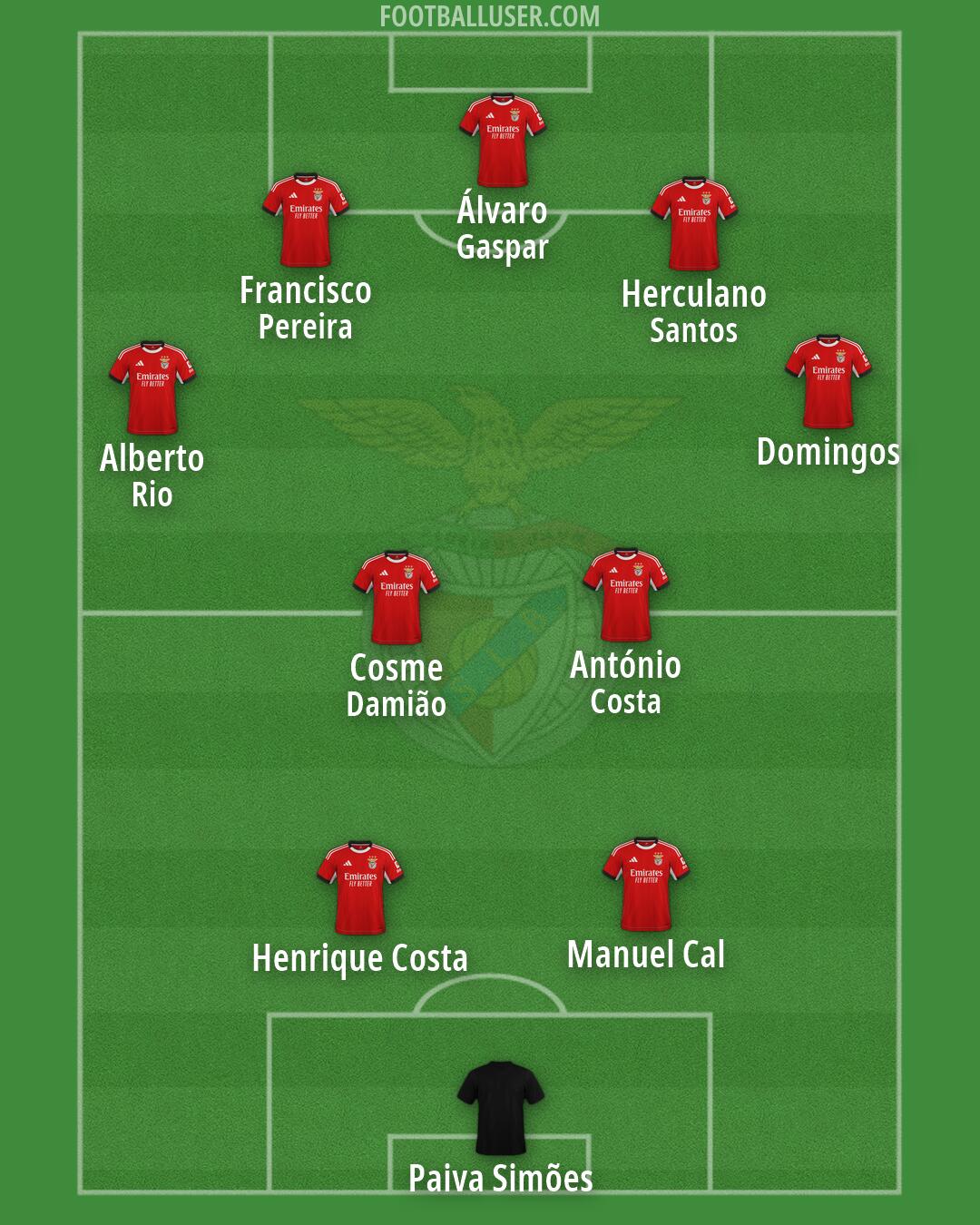 SL Benfica Formation 2026