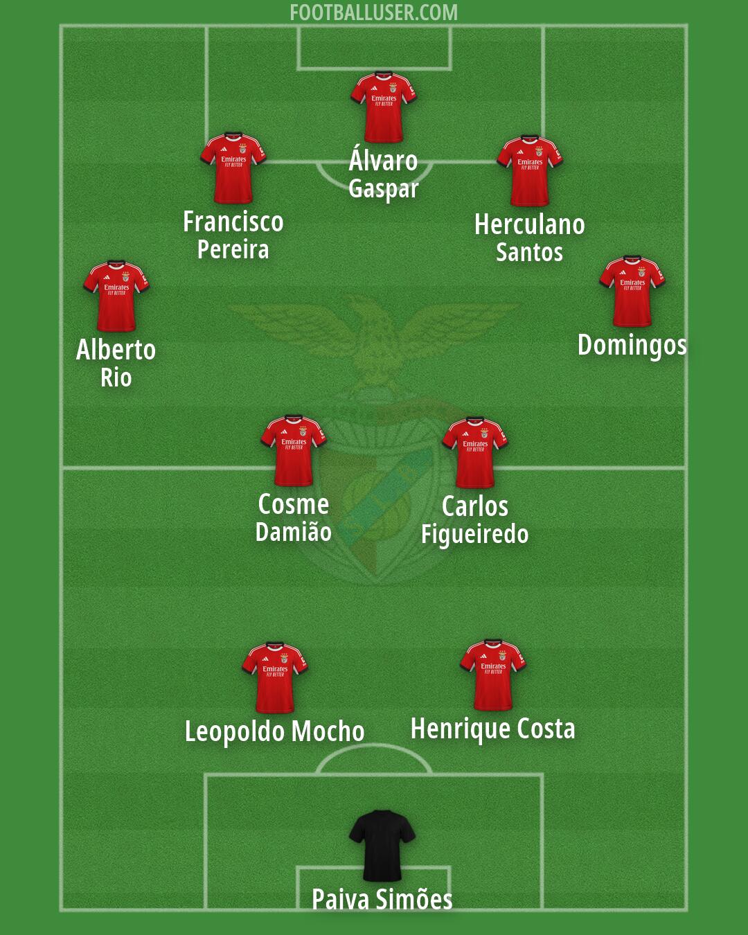 SL Benfica Formation 2026