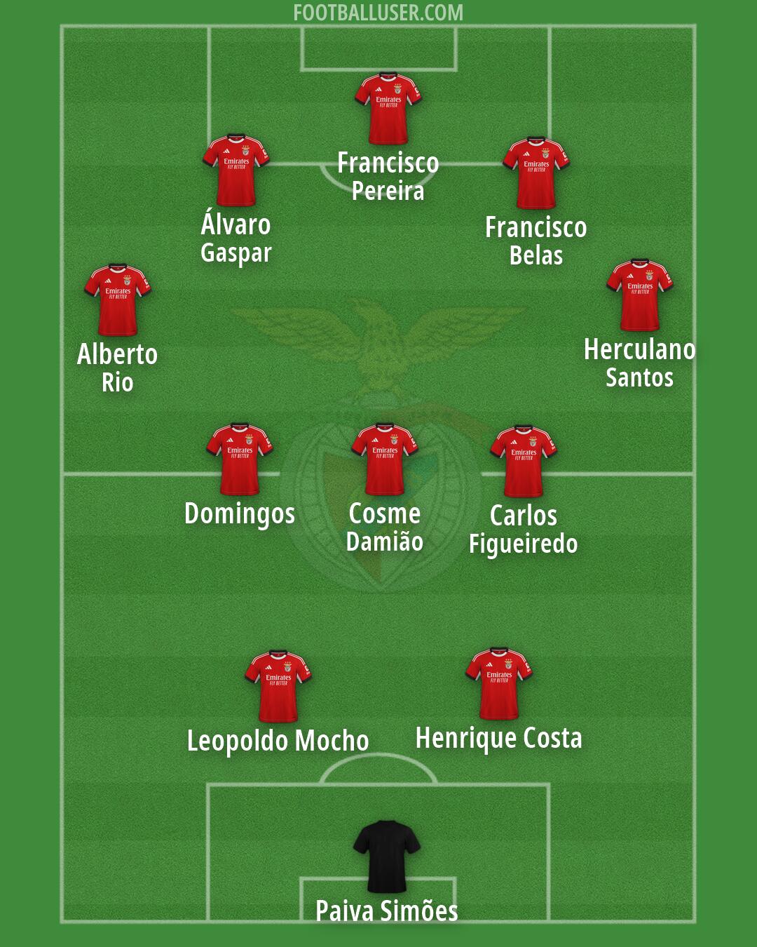 SL Benfica Formation 2026