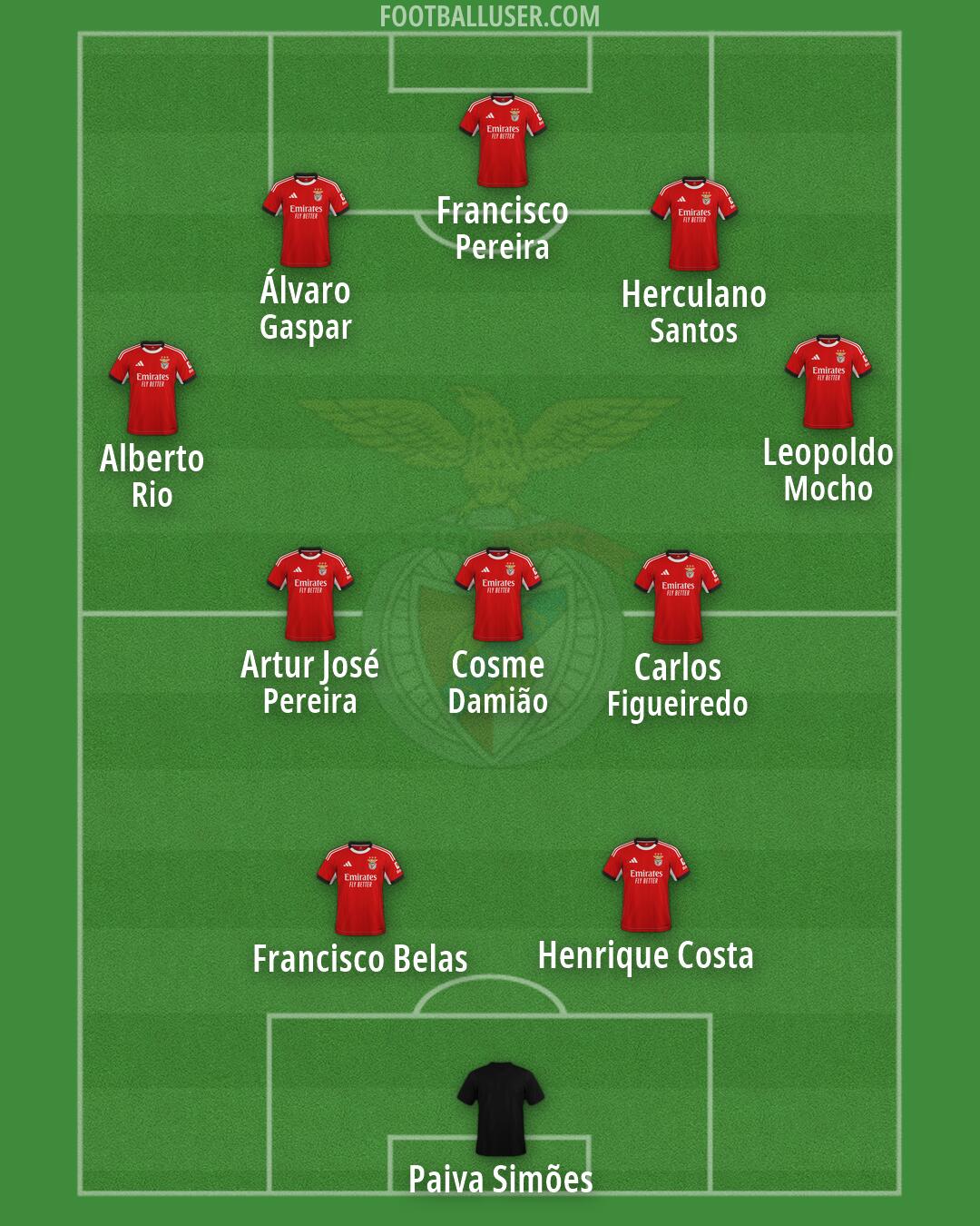 SL Benfica Formation 2026