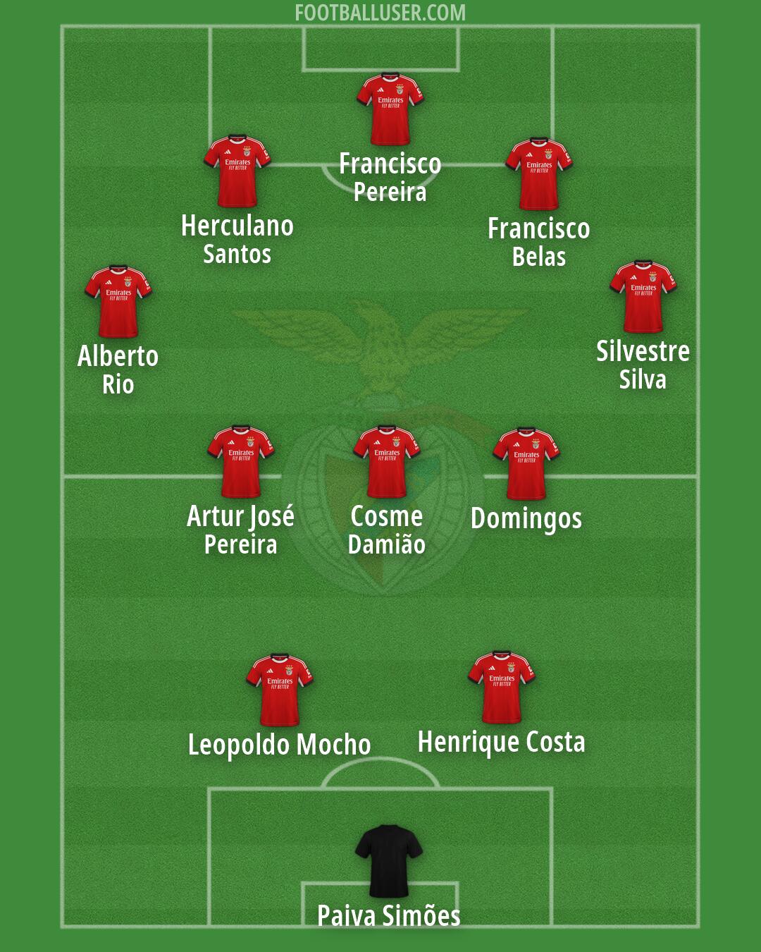 SL Benfica Formation 2026