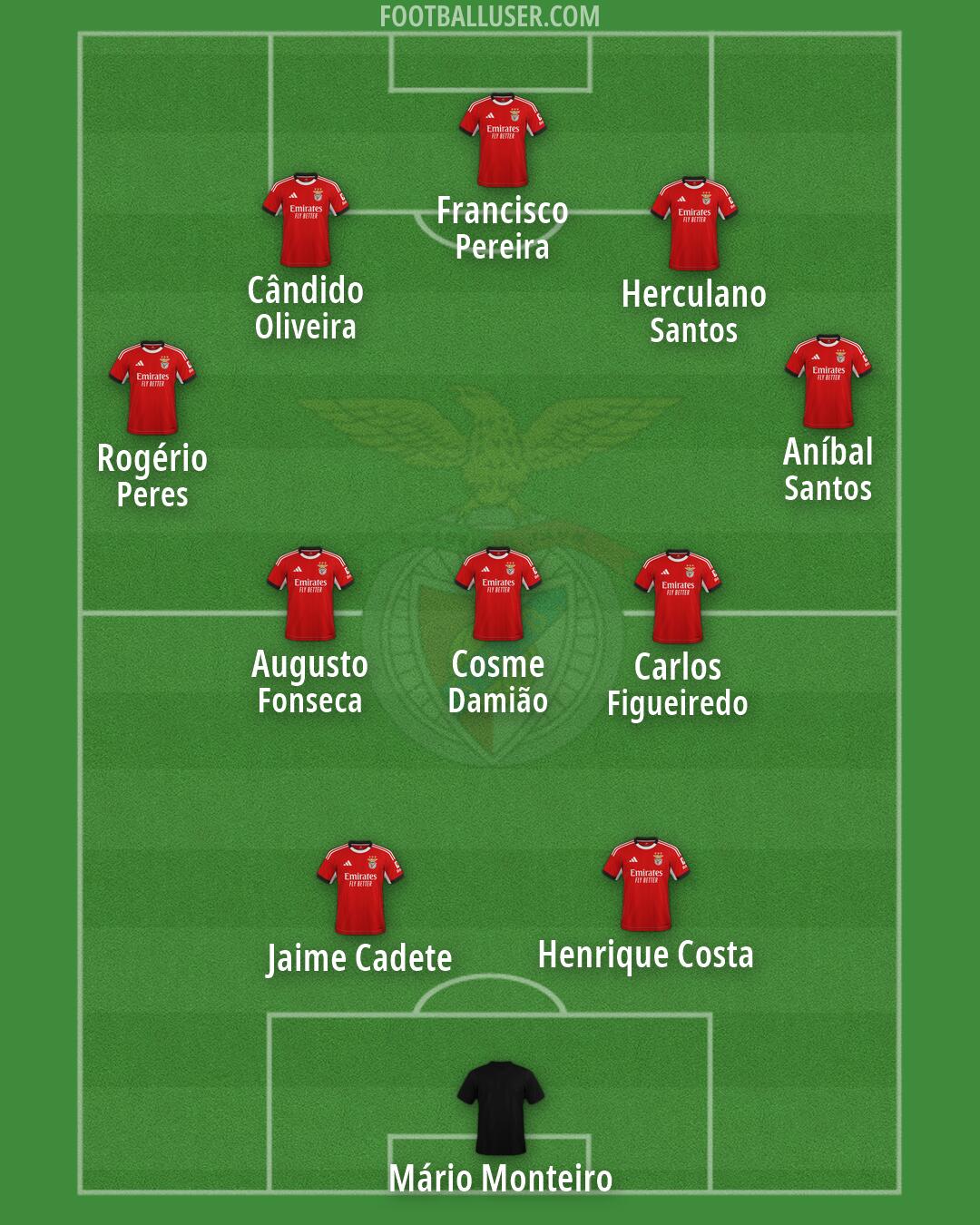 SL Benfica Formation 2026