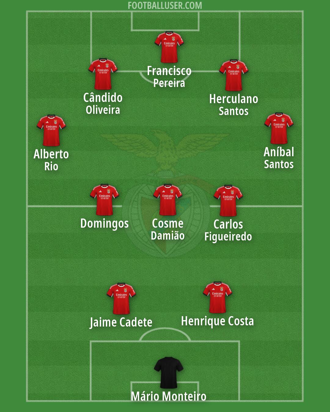 SL Benfica Formation 2026