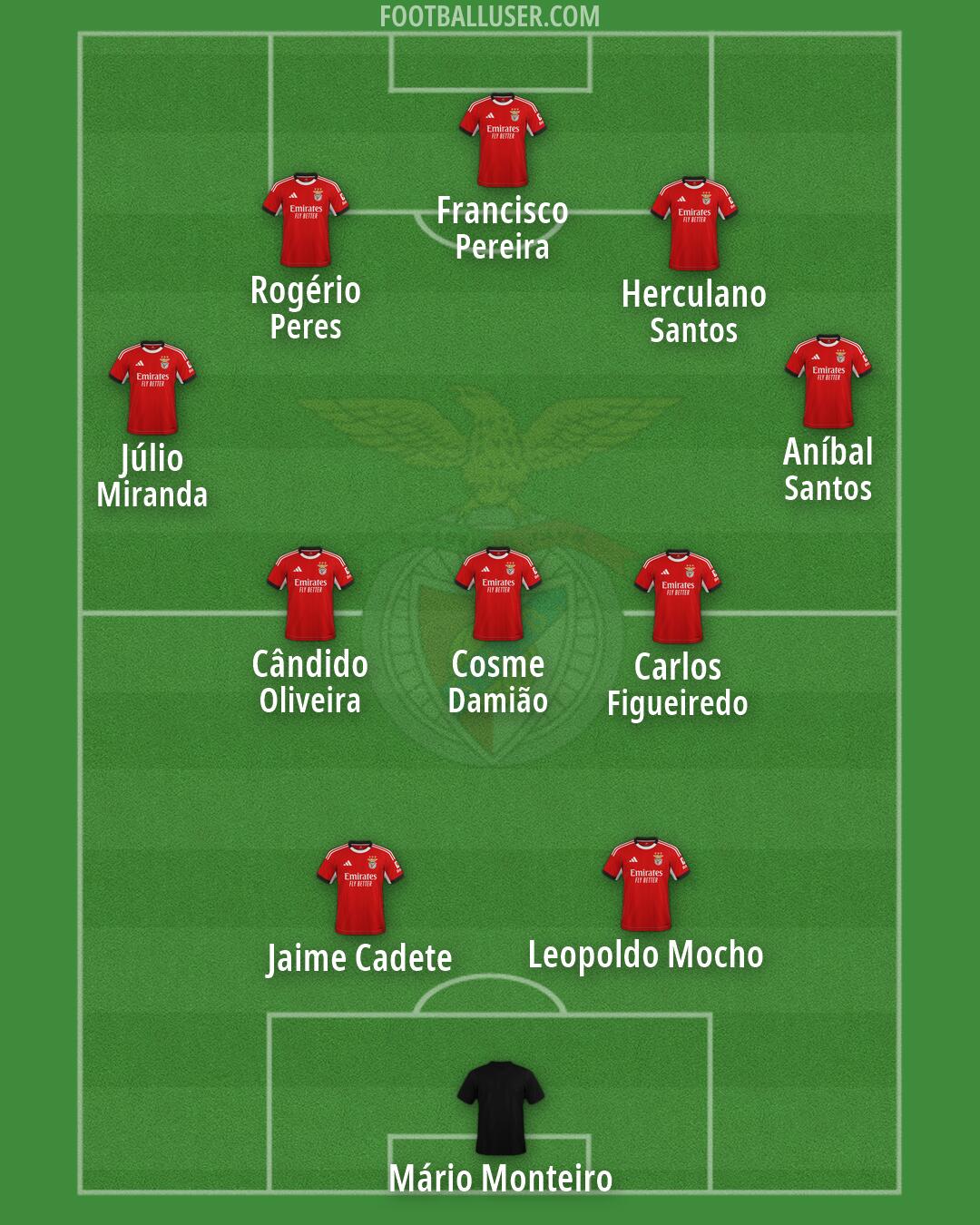 SL Benfica Formation 2026