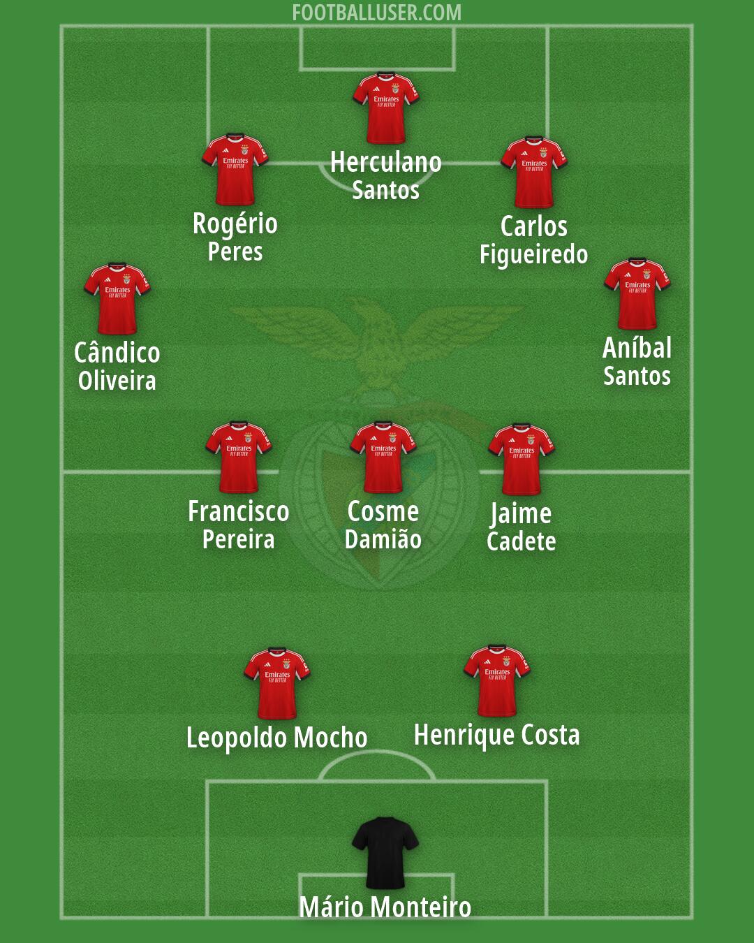 SL Benfica Formation 2026