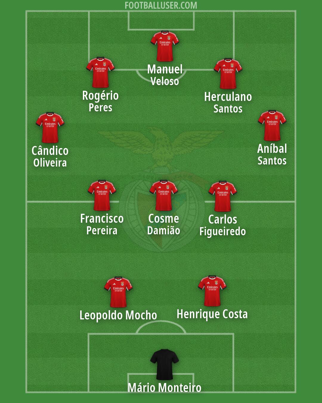SL Benfica Formation 2026