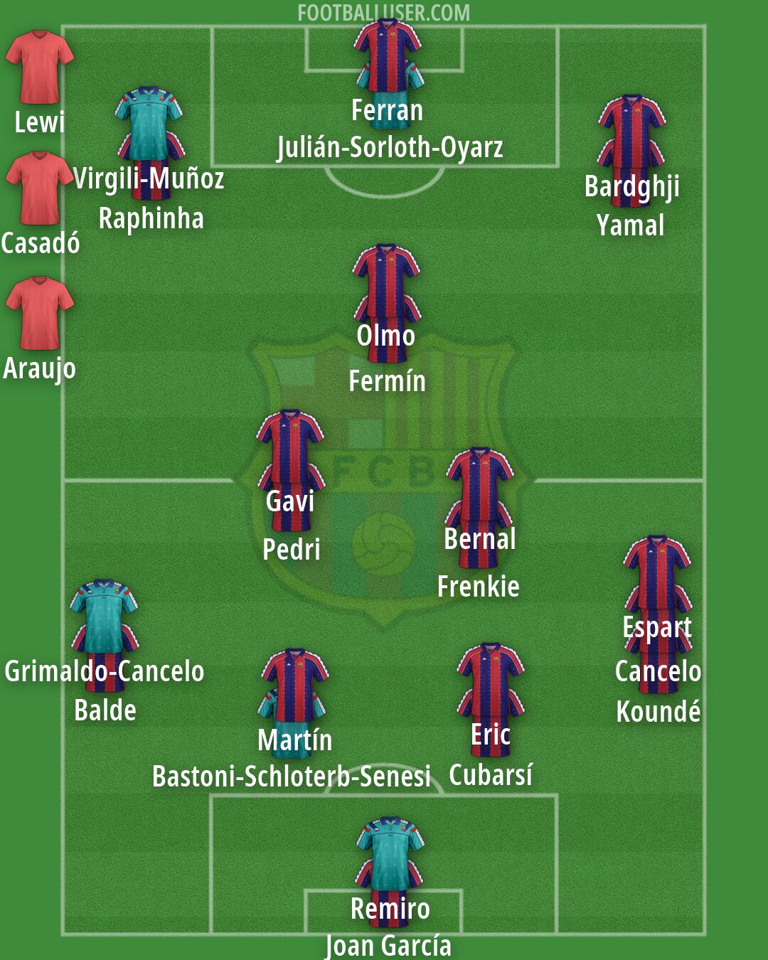 Barcelona Formation 2026