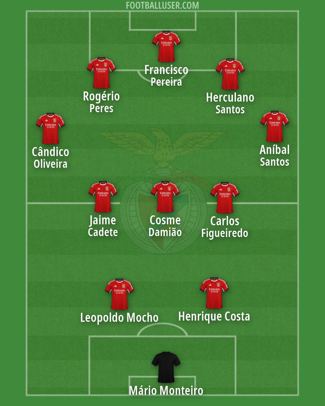 SL Benfica Formation 2026