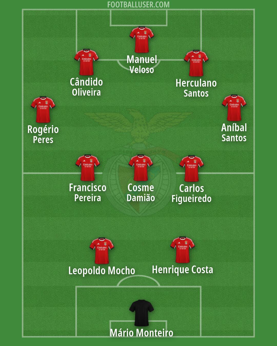 SL Benfica Formation 2026