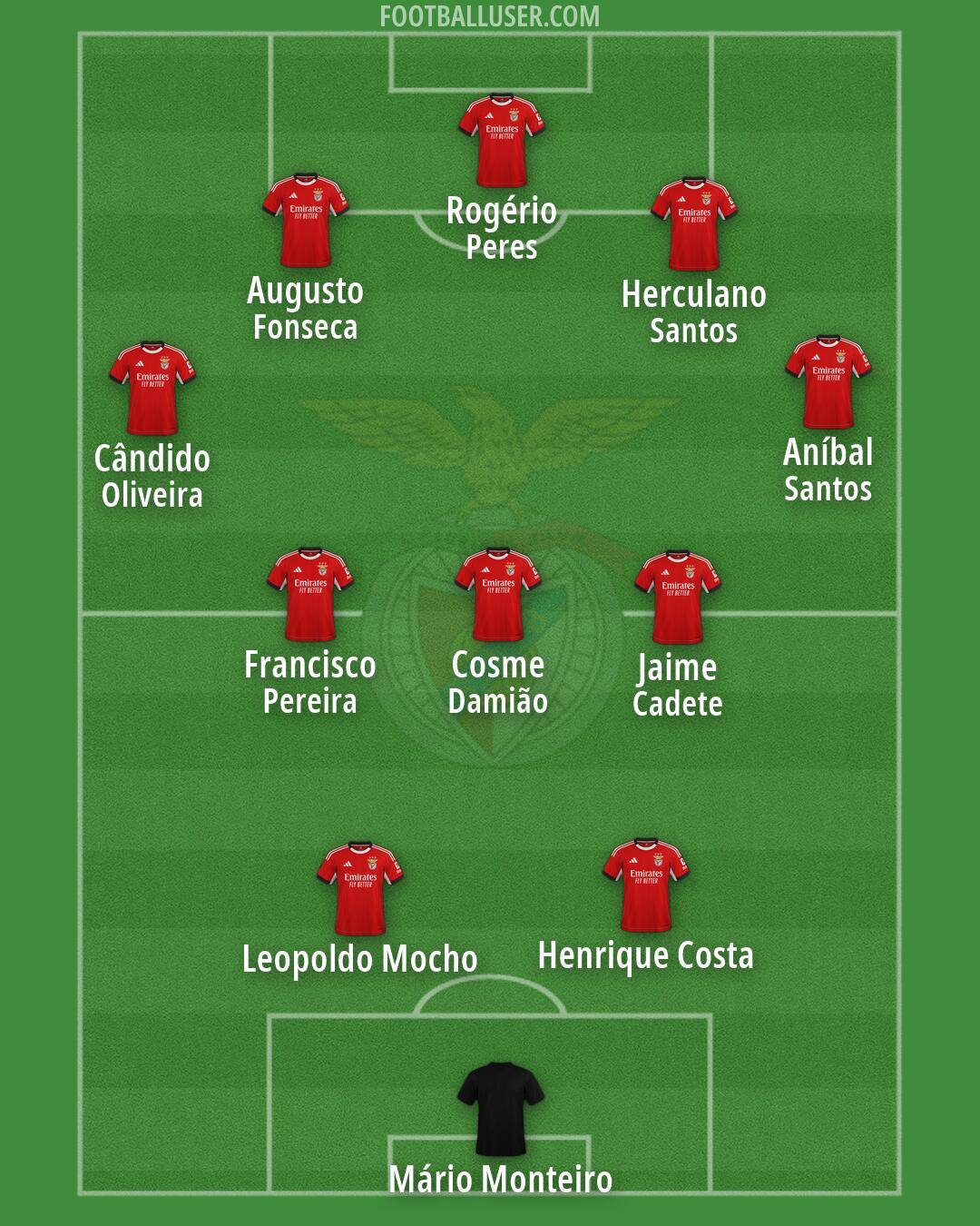 SL Benfica Formation 2026
