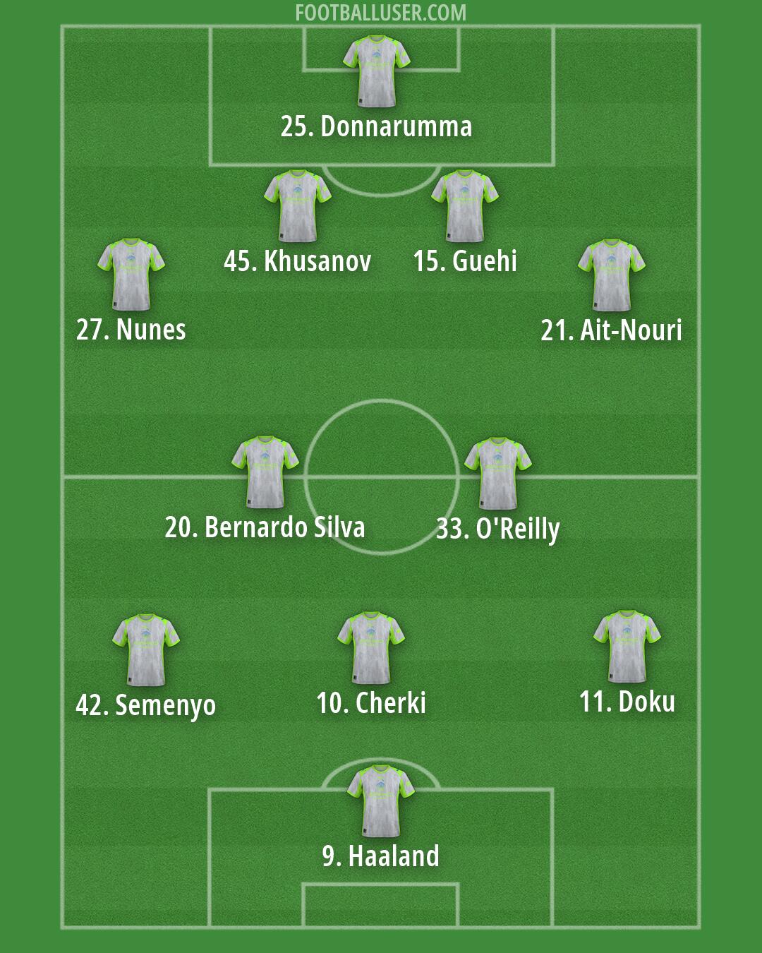 Man City Formation 2026