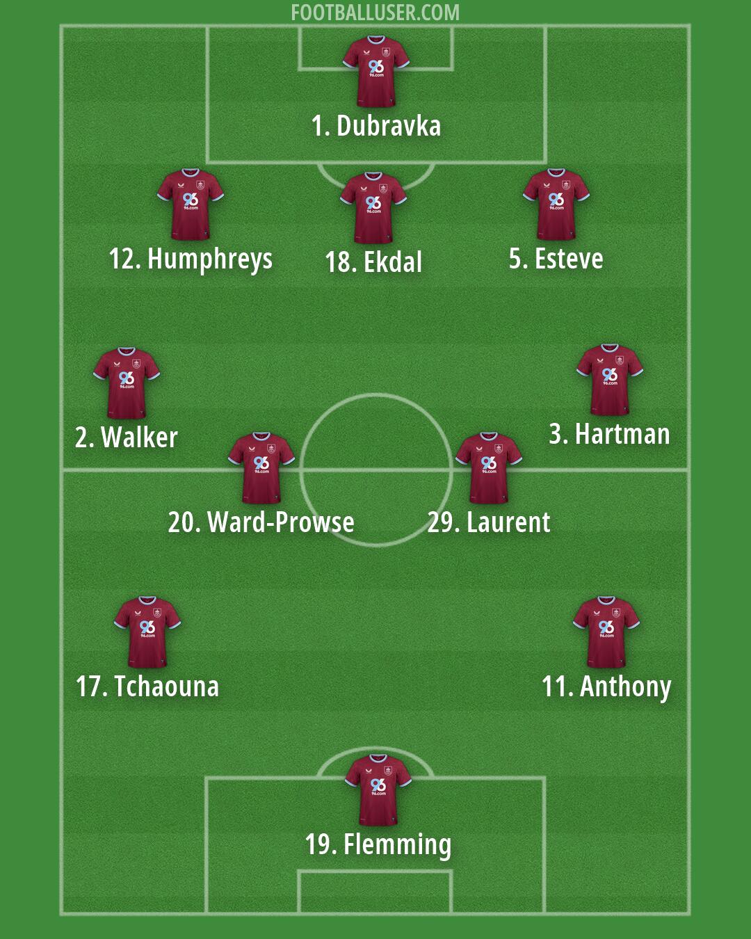 Burnley Formation 2026