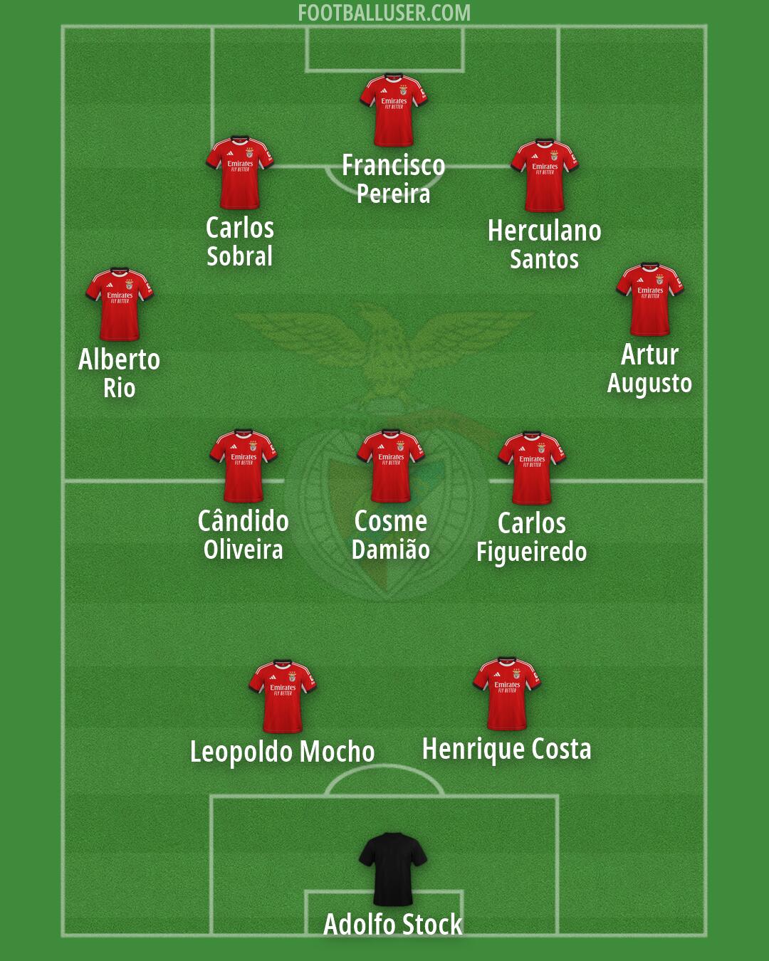 SL Benfica Formation 2026