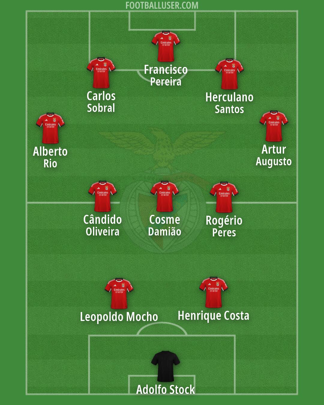 SL Benfica Formation 2026