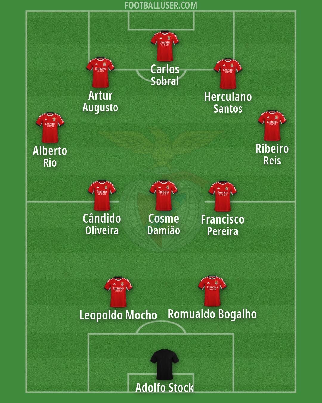 SL Benfica Formation 2026