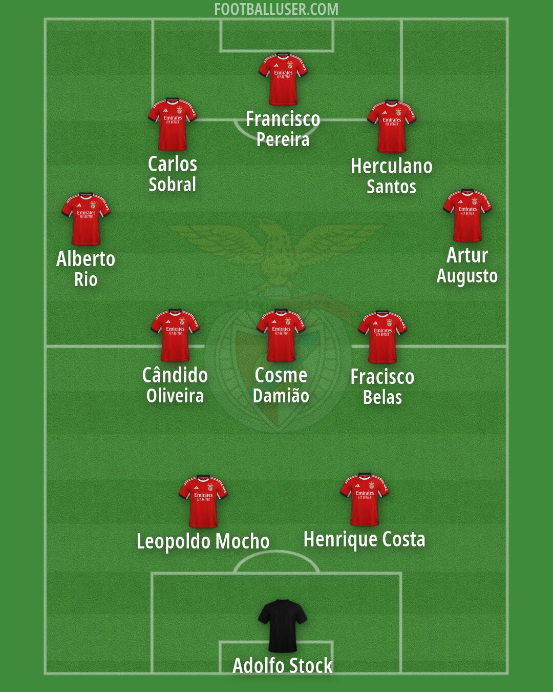 SL Benfica Formation 2026