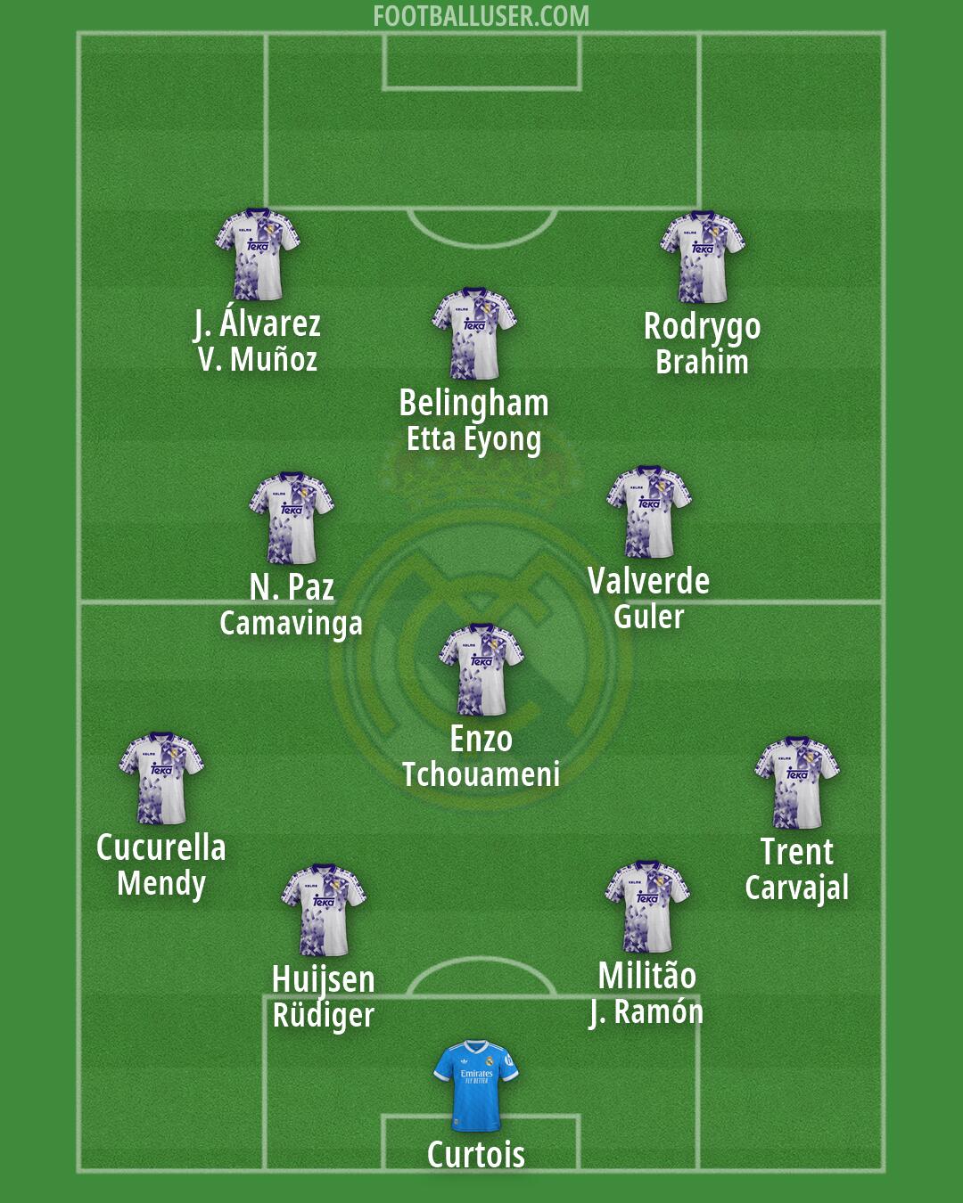 Real Madrid Formation 2026