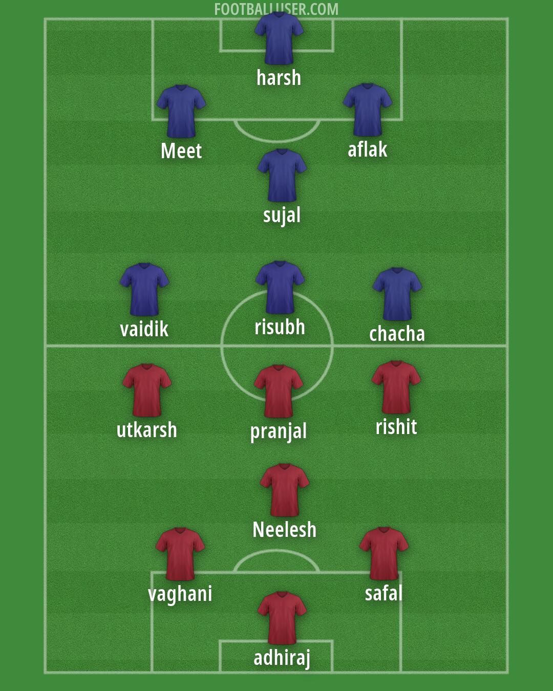 Custom Team Formation 2026