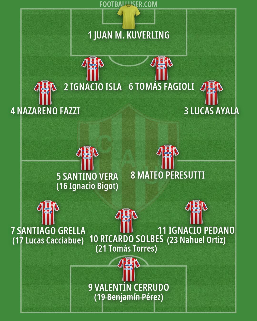 Unión (SF) Formation 2026