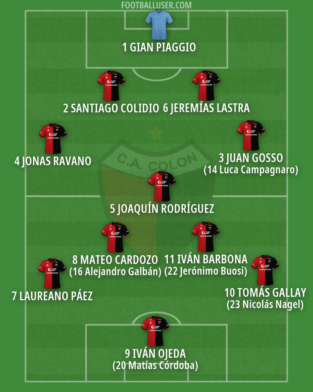 Colón Formation 2026