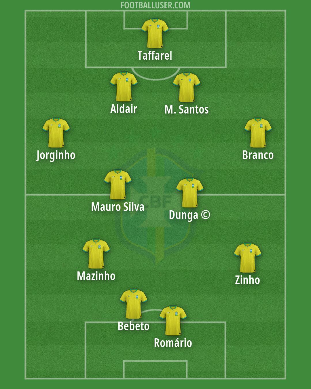 Brazil Formation 2026