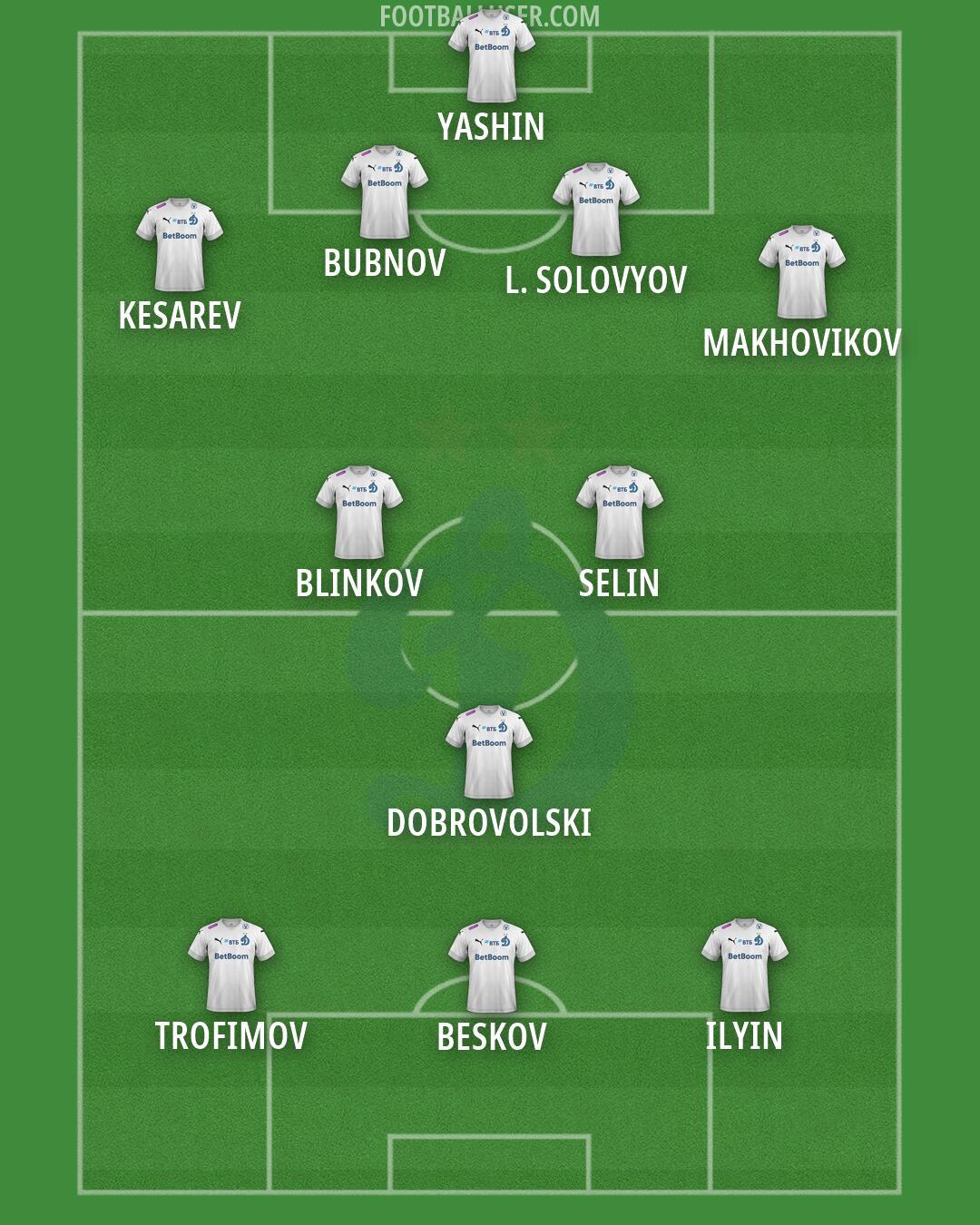 Dinamo Moscow Formation 2026