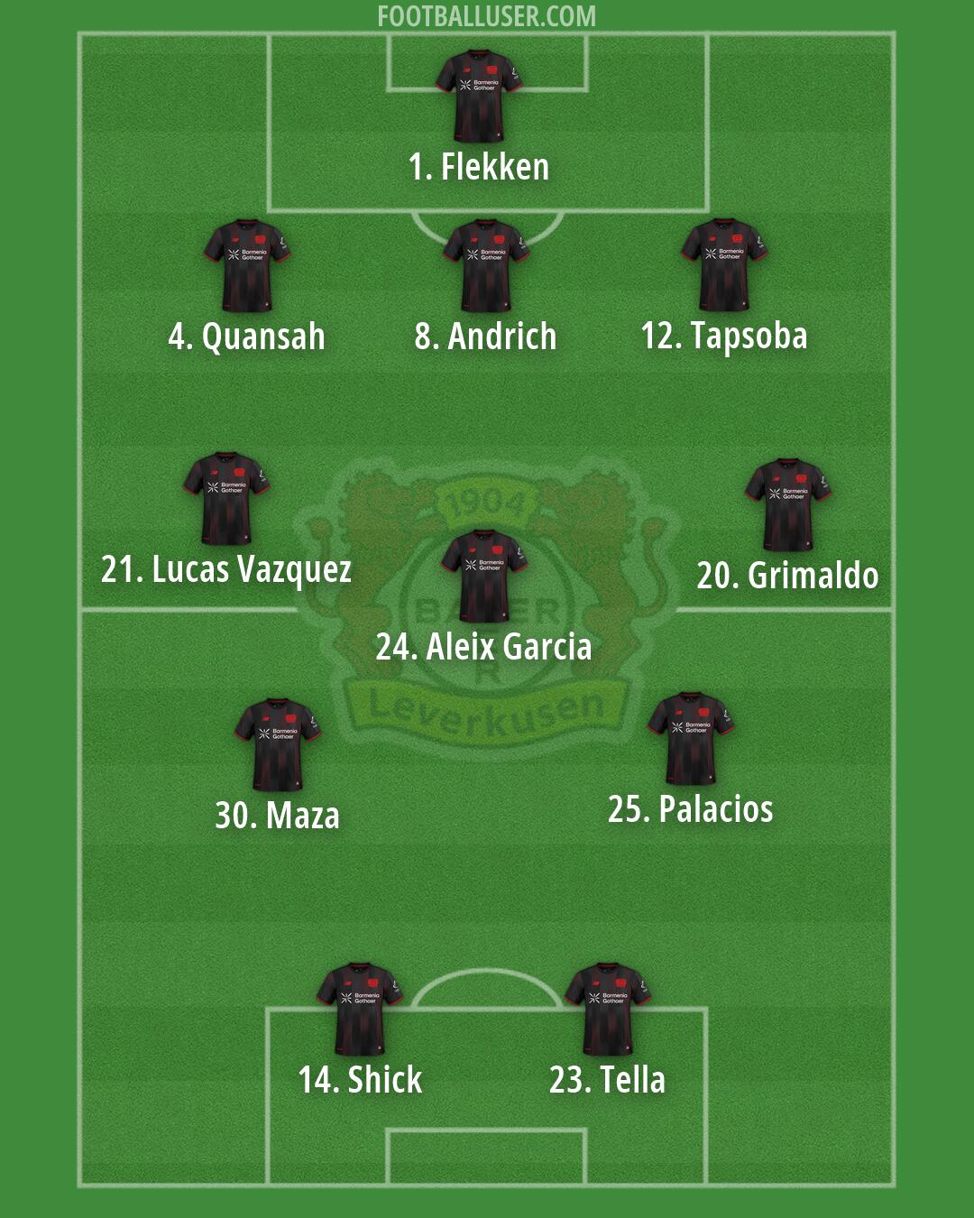 Bayer Leverkusen Formation 2026