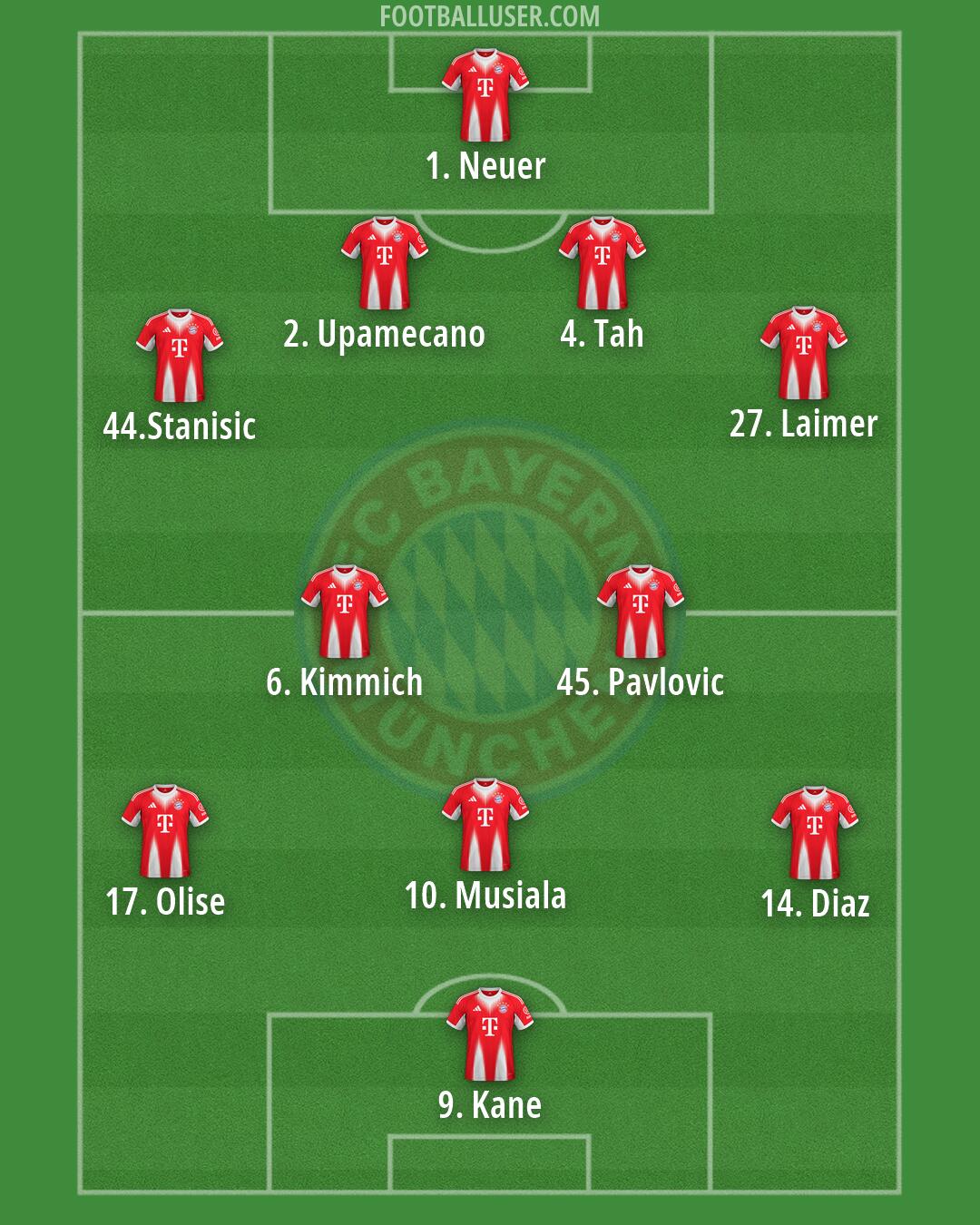 FC Bayern Formation 2026