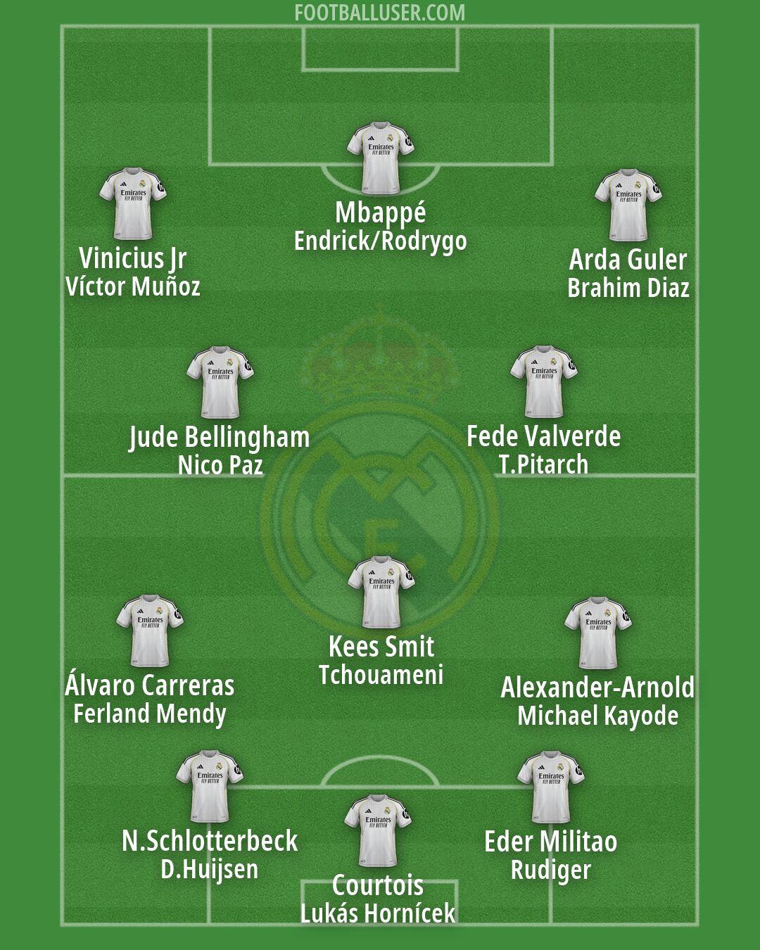 Real Madrid Formation 2026