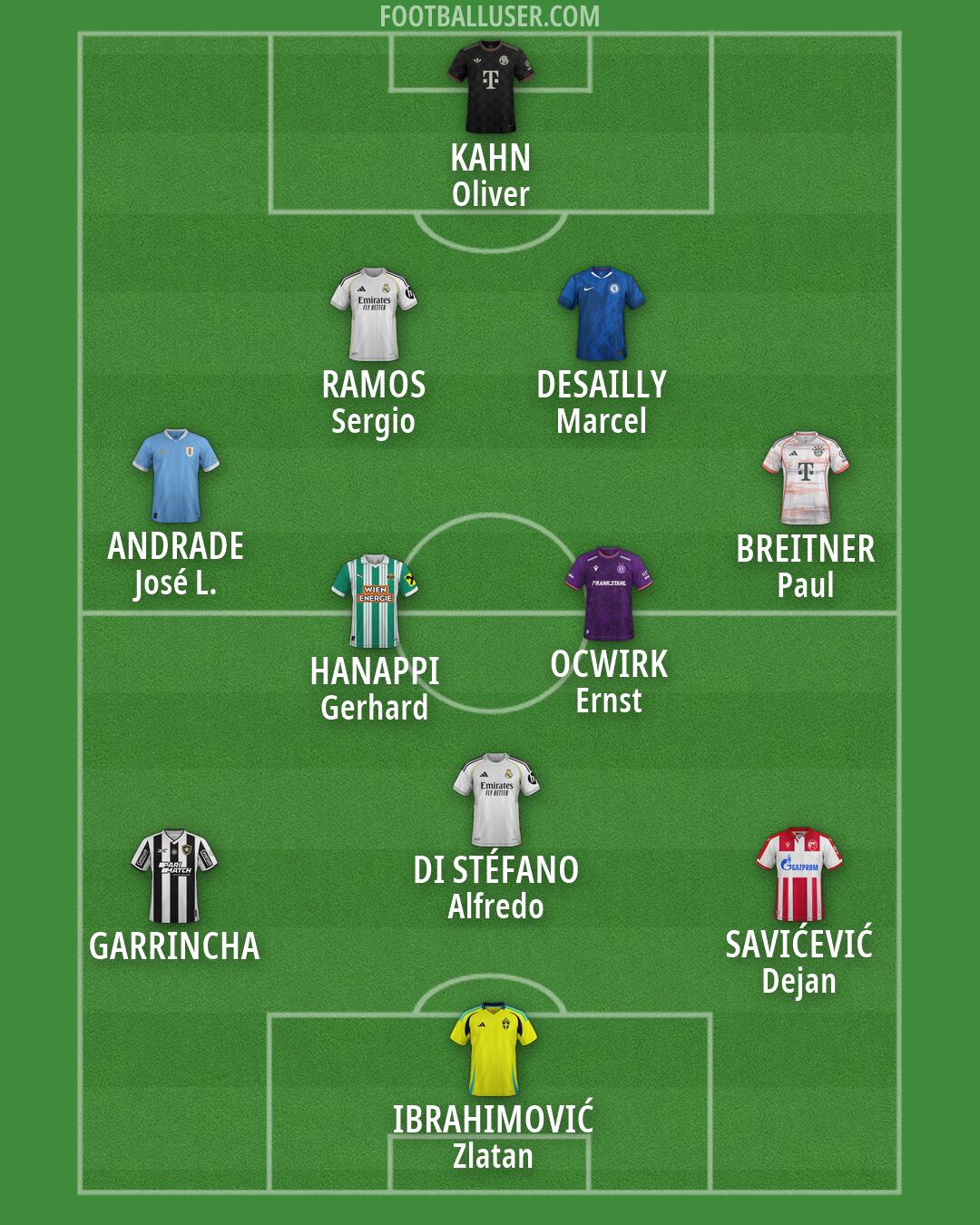 Custom Team Formation 2026