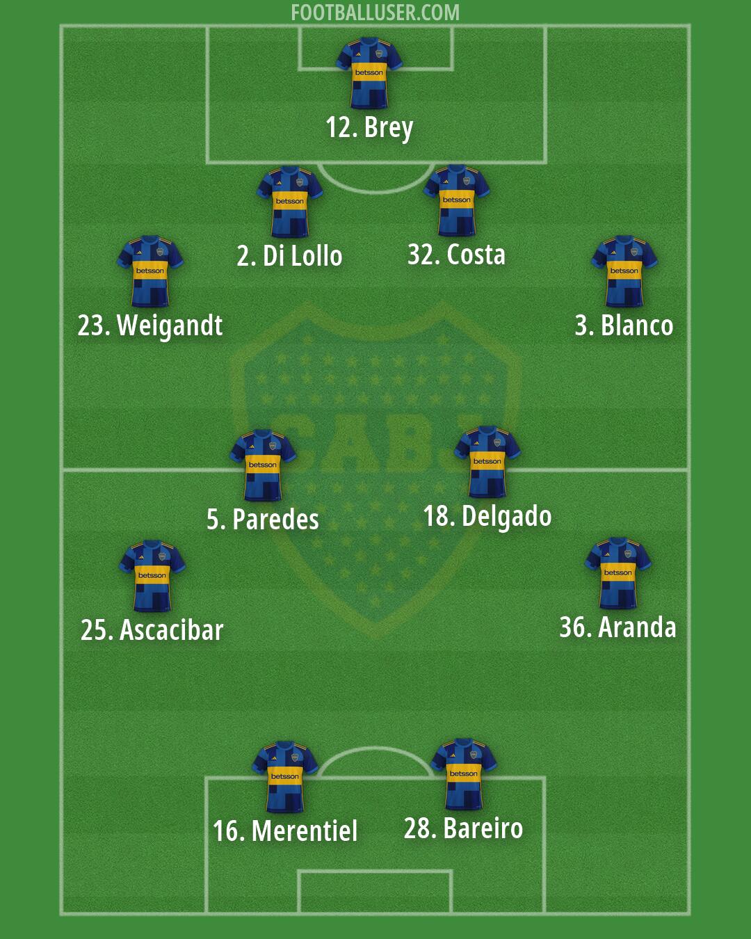 Boca Formation 2026