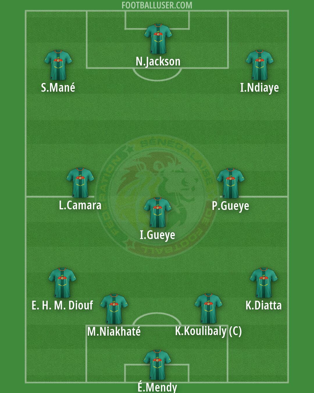 Senegal Formation 2026