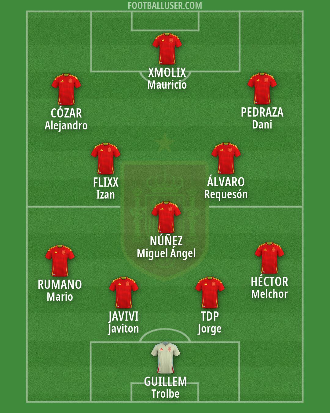 Spain Formation 2026