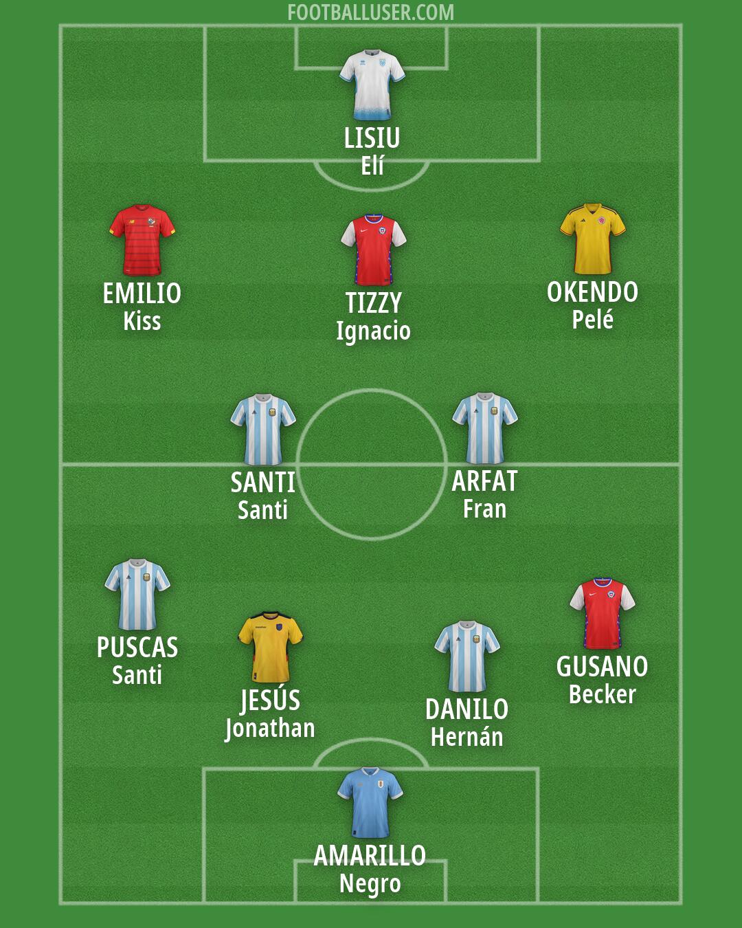 Custom Team Formation 2026