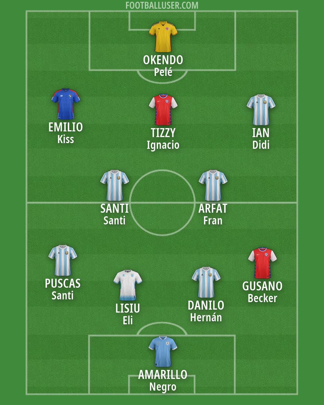 Custom Team Formation 2026