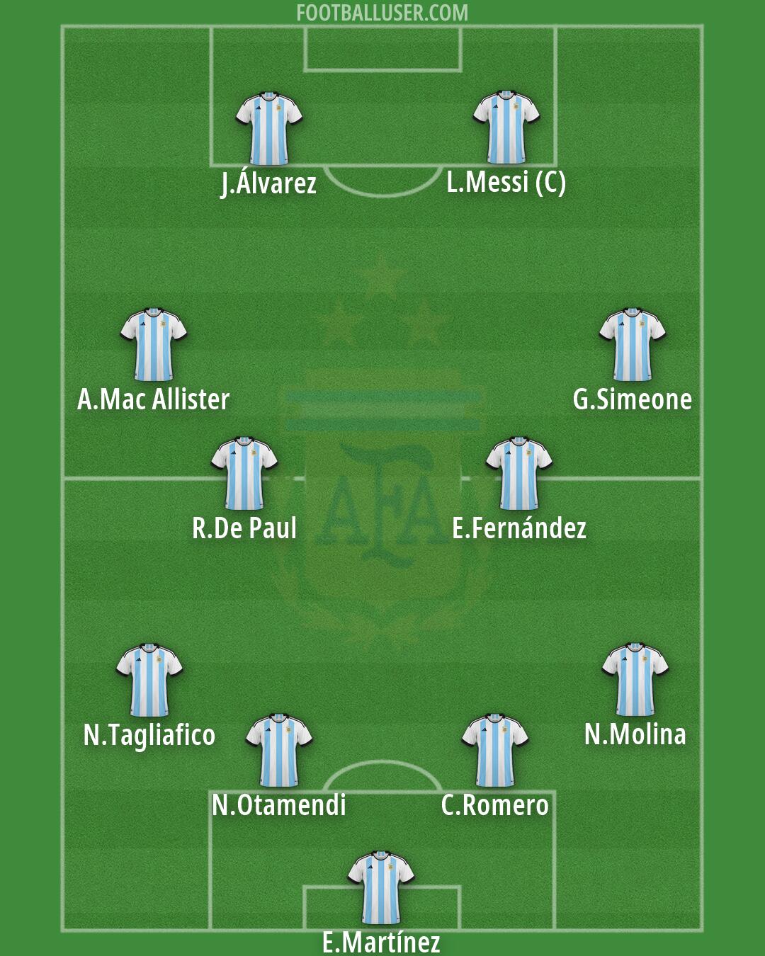 Argentina Formation 2026