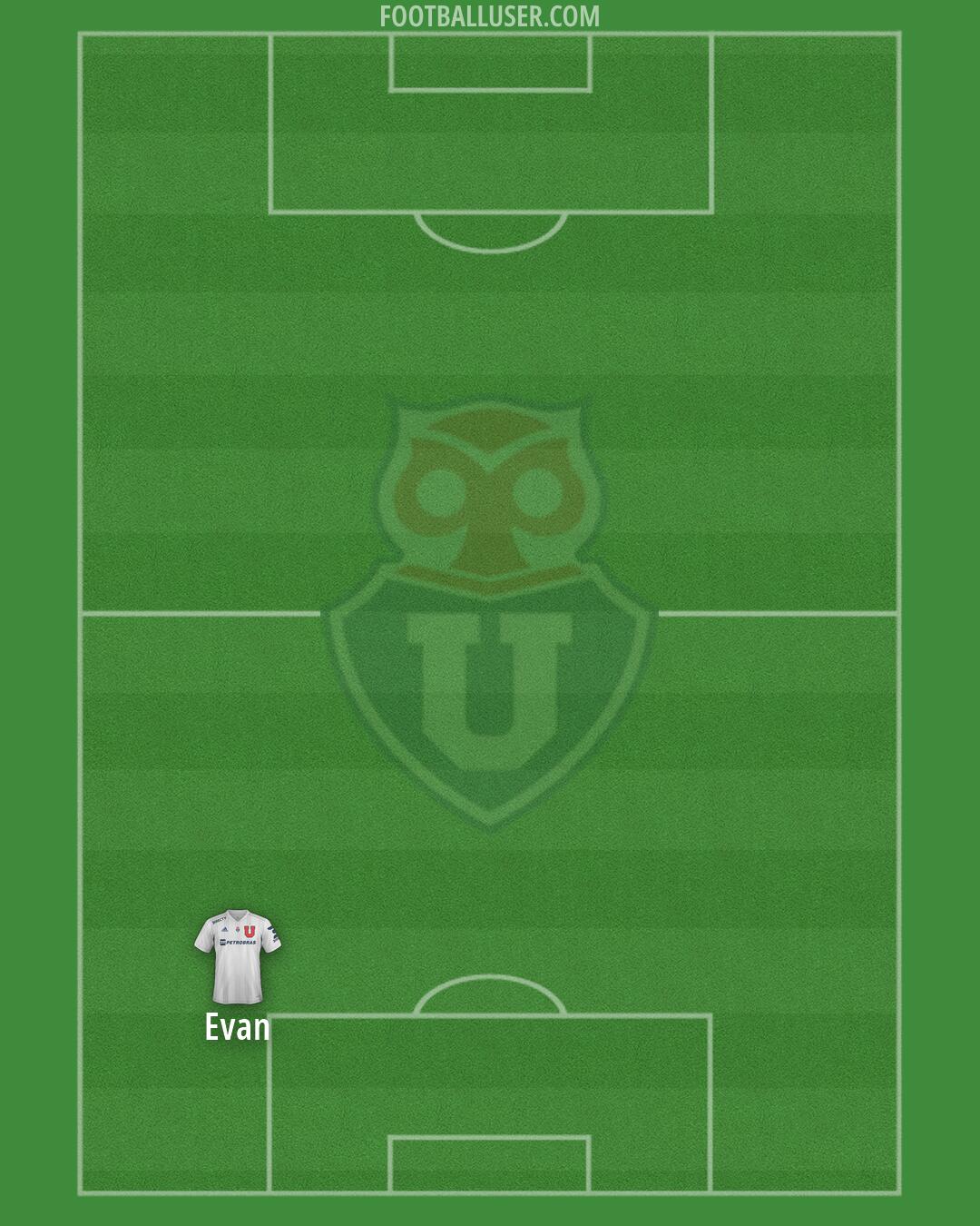 Univ. de Chile Formation 2026