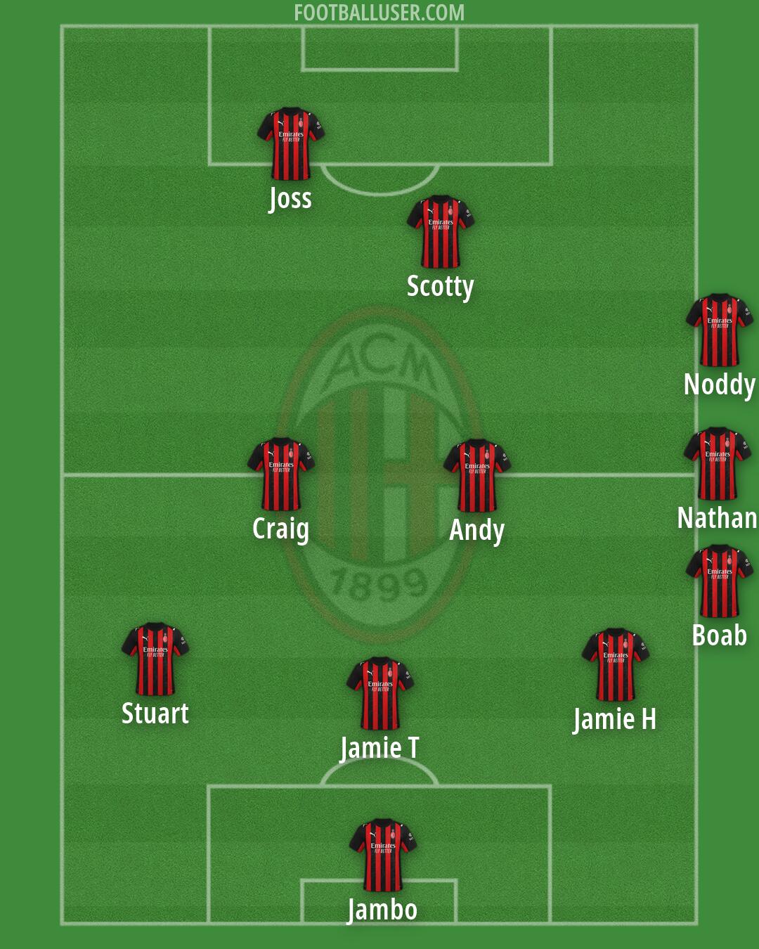 Milan Formation 2026