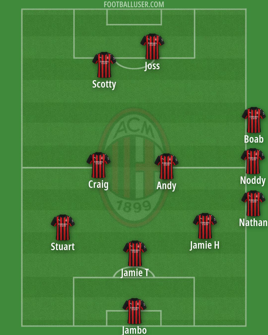 Milan Formation 2026