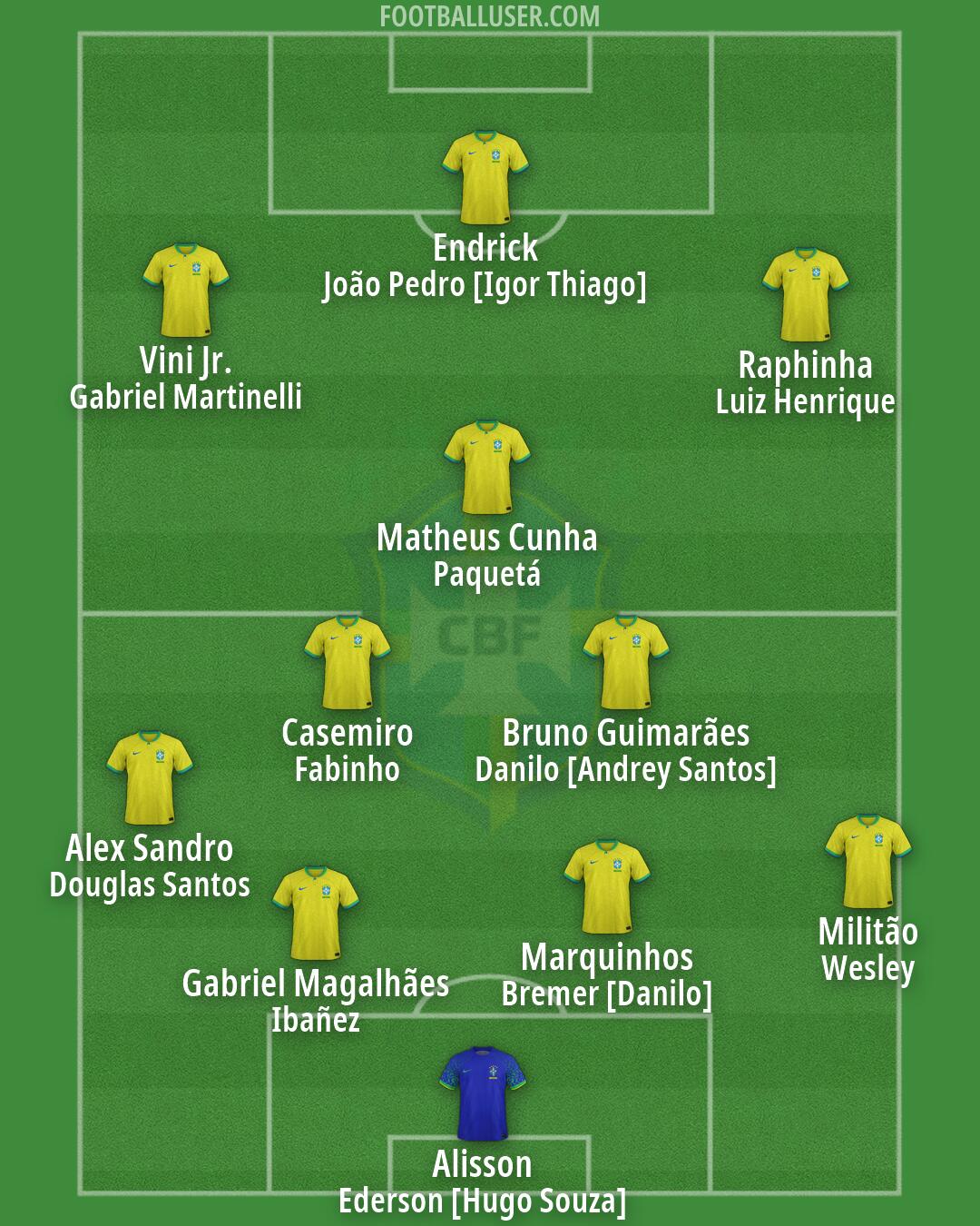 Brazil Formation 2026