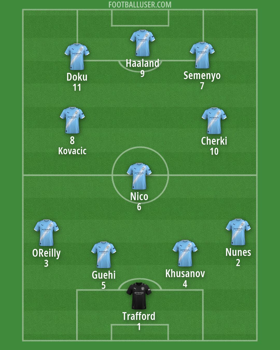 Man City Formation 2026