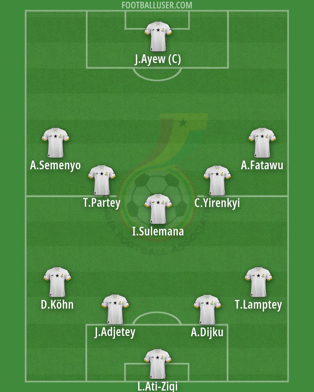 Ghana Formation 2026