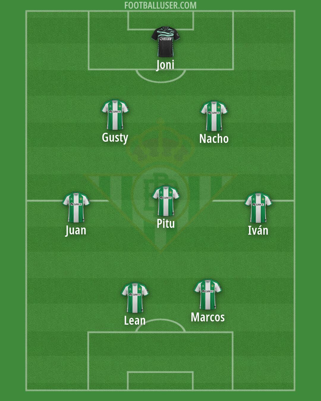 Real Betis Formation 2026