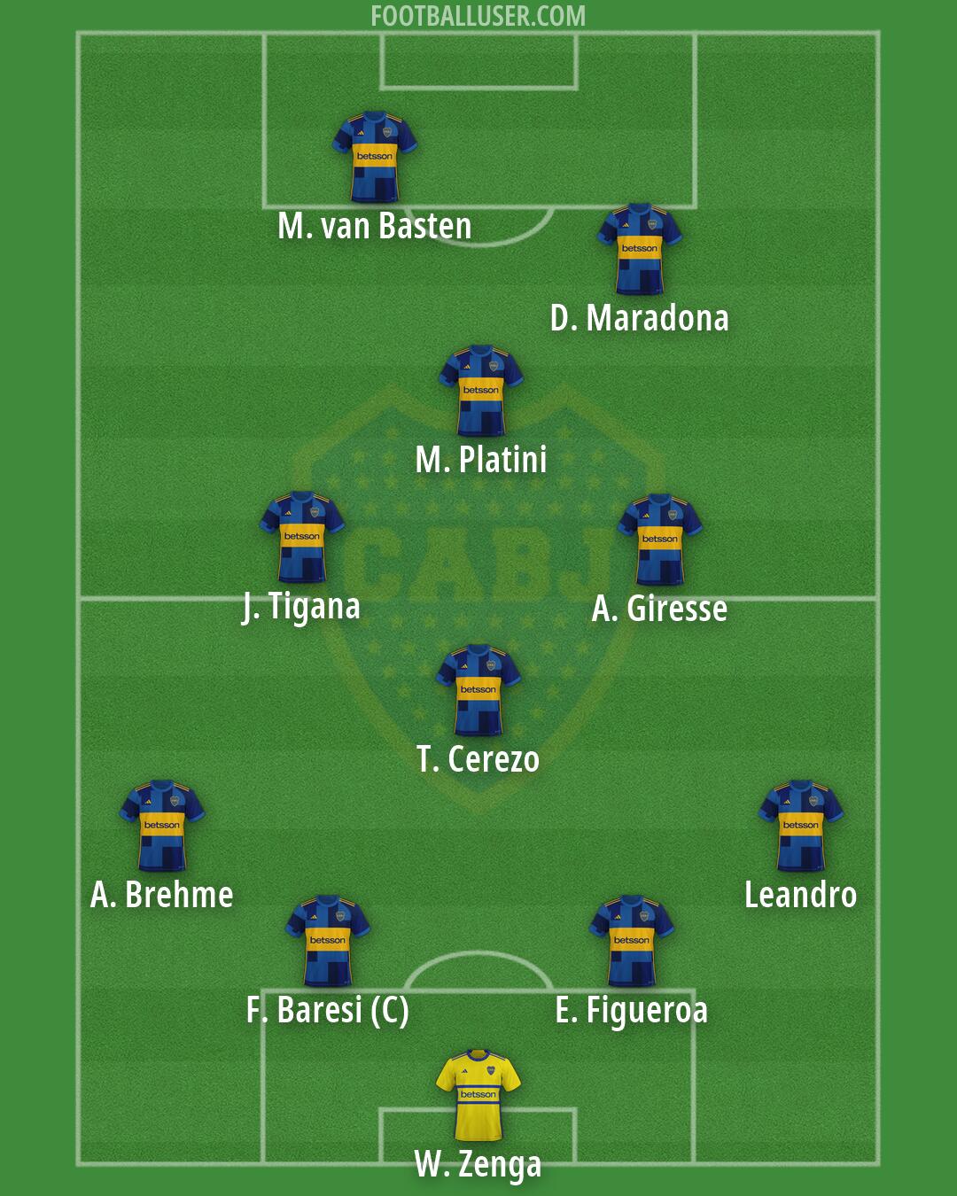 Boca Formation 2026