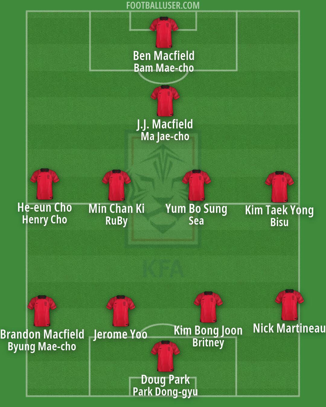 South Korea Formation 2026