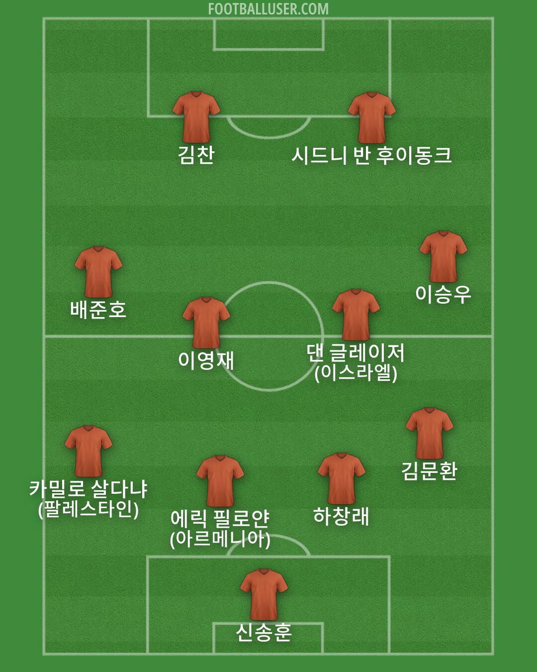 Custom Team Formation 2026