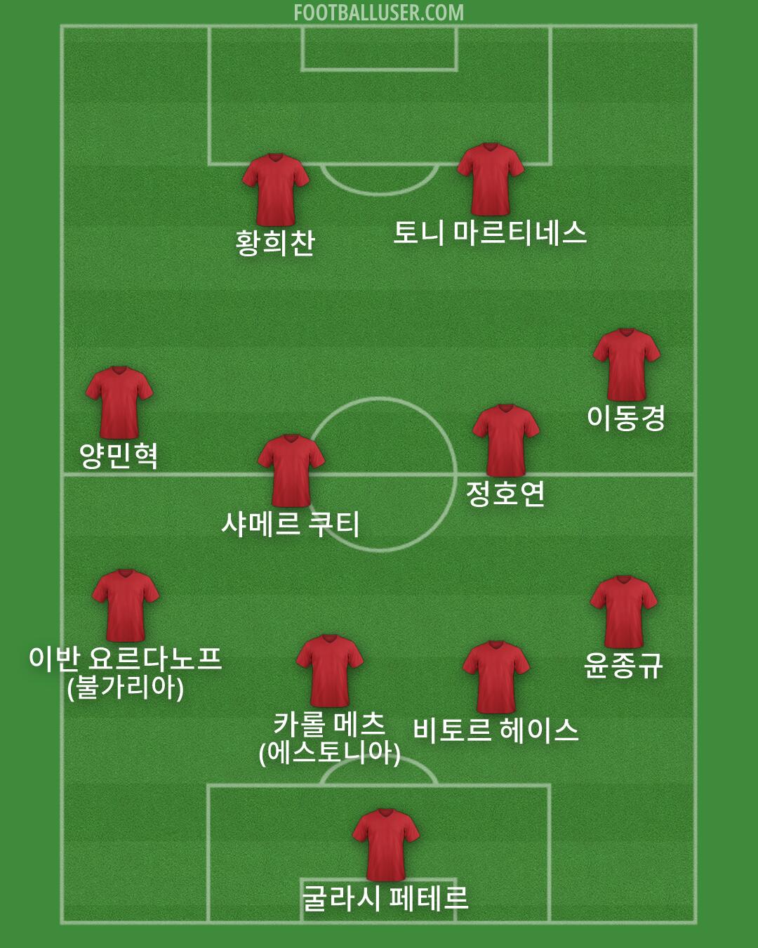 Custom Team Formation 2026