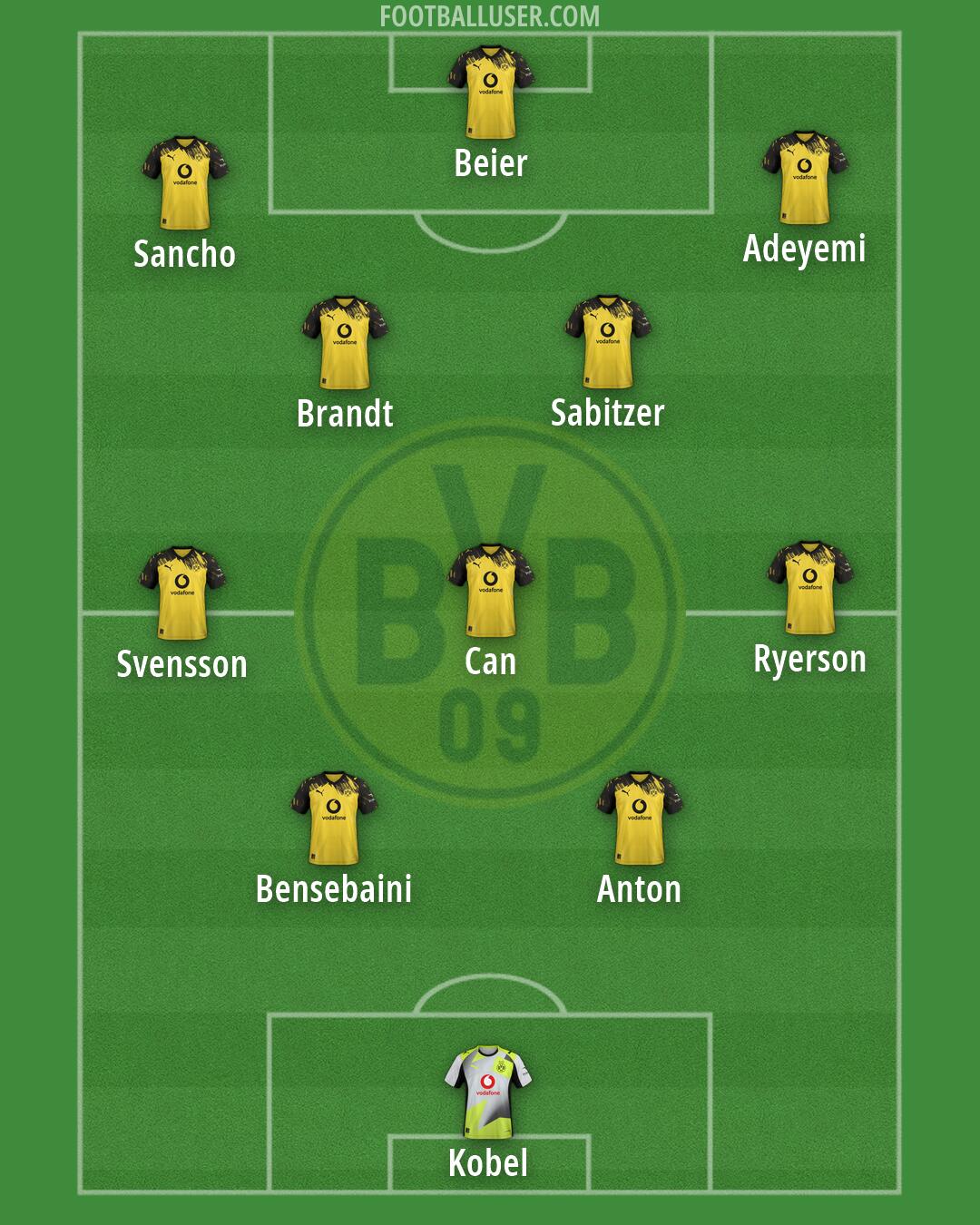 Borussia Dortmund Formation 2026
