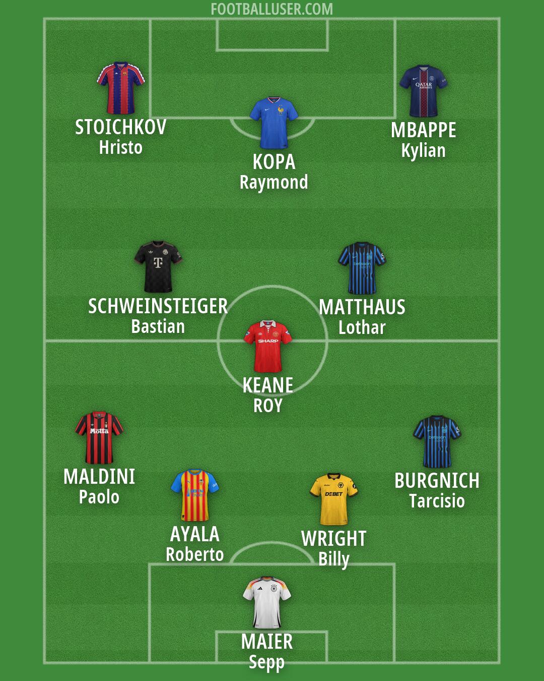 Custom Team Formation 2026