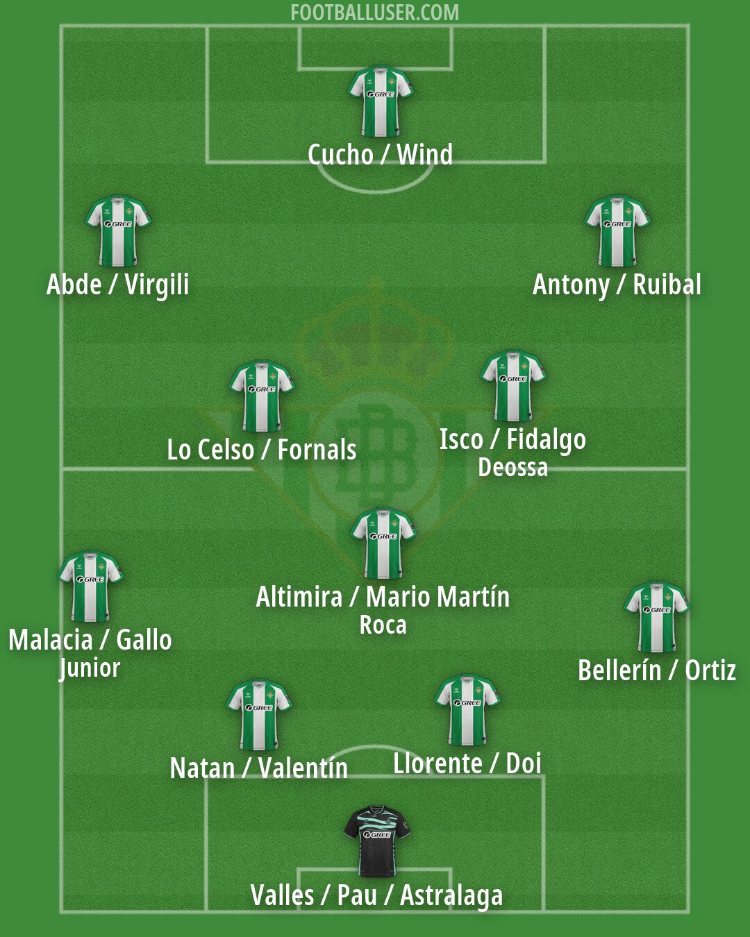 Real Betis Formation 2026
